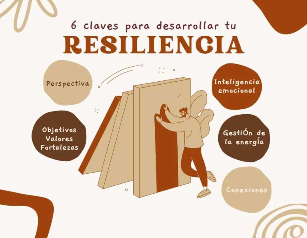 Claves para desarrollar tu resilencia
