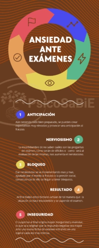 Infografía sobre la ansiedad ante exámenes
