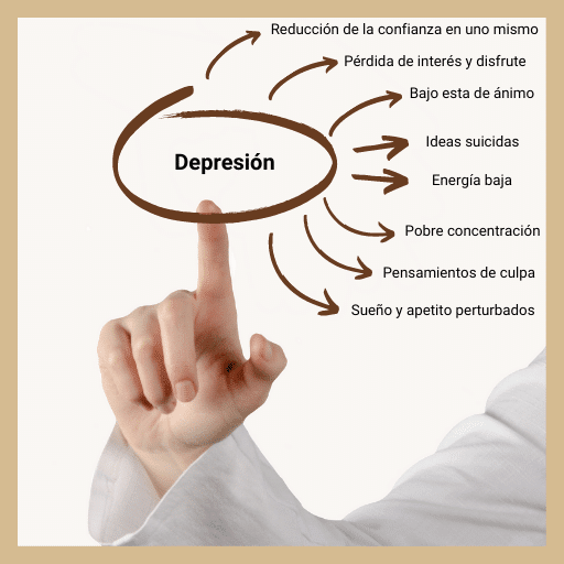 Depresión 5 Síntomas de la depresión